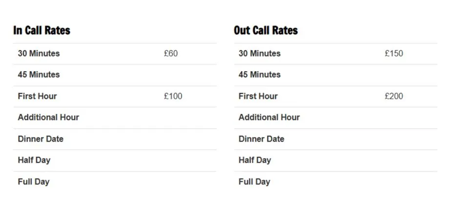 rates